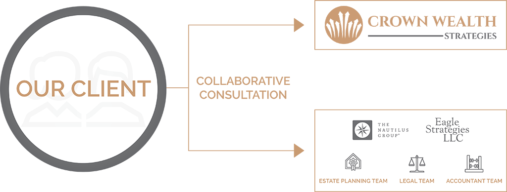 Collaborative process graphic